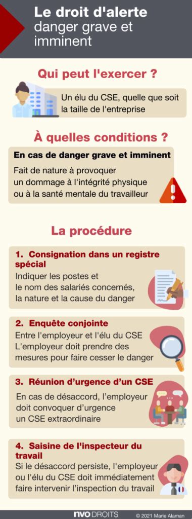 L'âge imminent 2025 safe